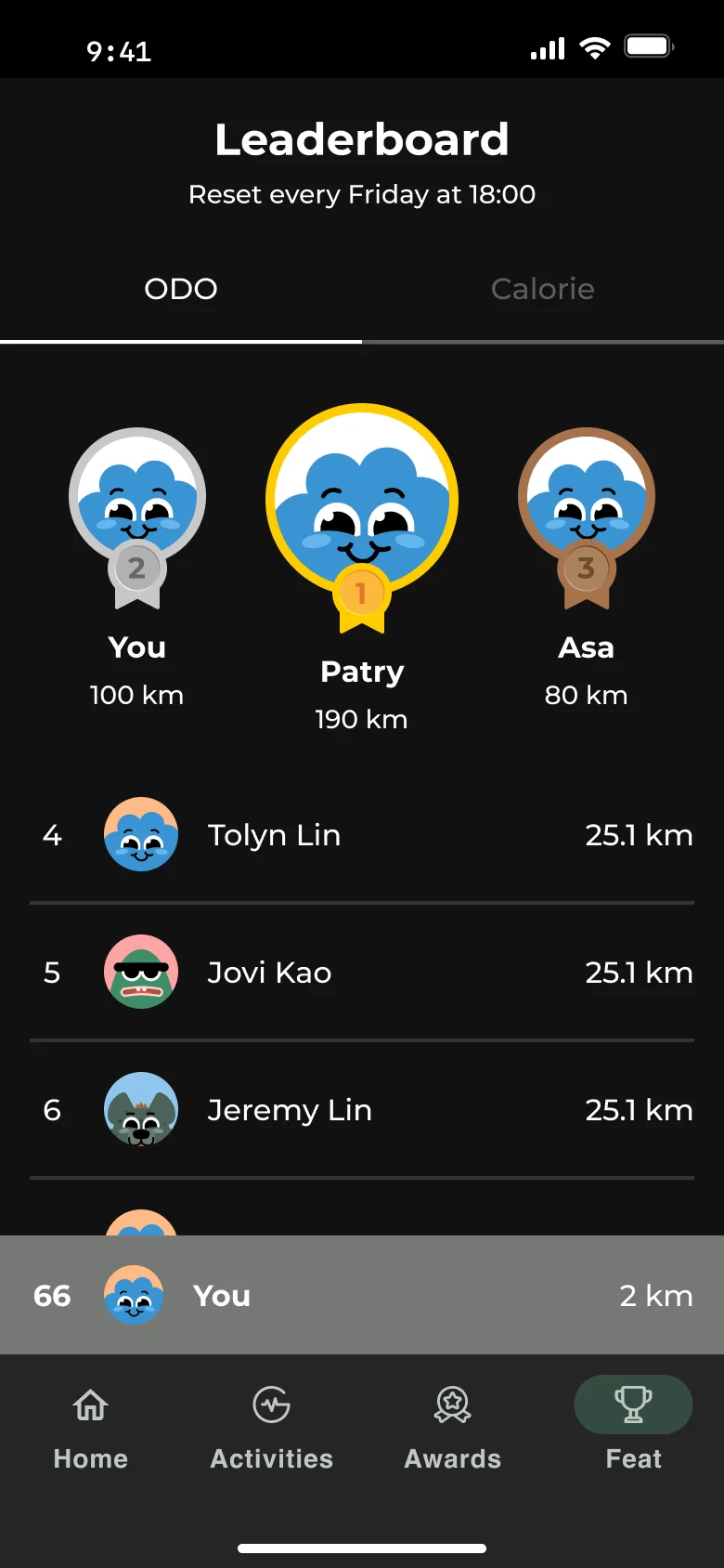 Leaderboard design with ODO and Calorie tabs, top-three podium, weekly reset time, and a pinned personal ranking.